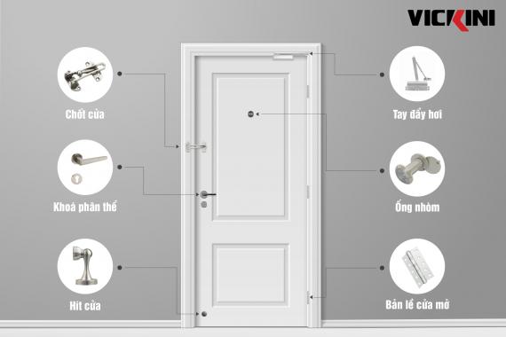 CÁC THÀNH PHẦN CỦA CỬA VÀ CÁC ĐIỂM LƯU Ý CHỌN PHỤ KIỆN CHO CỬA