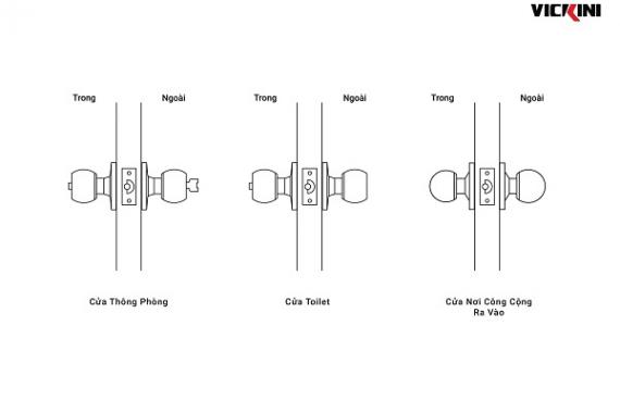 CHOOSE THE DOOR KNOB BASED ON THE FUNCTION