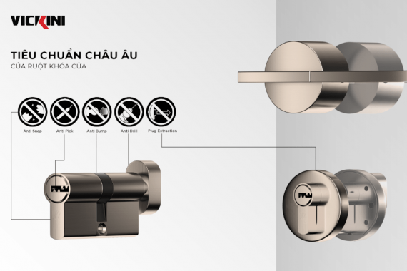 TIÊU CHUẨN CHÂU ÂU CỦA RUỘT KHÓA CỬA