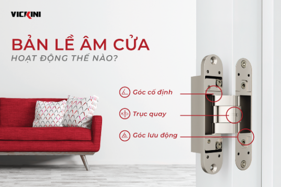 BẢN LỀ ÂM CỬA HOẠT ĐỘNG THẾ NÀO?